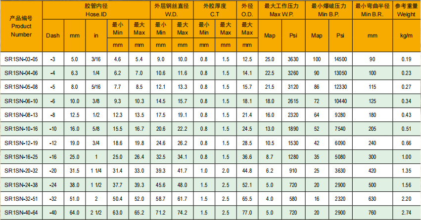技术参数 技术参数