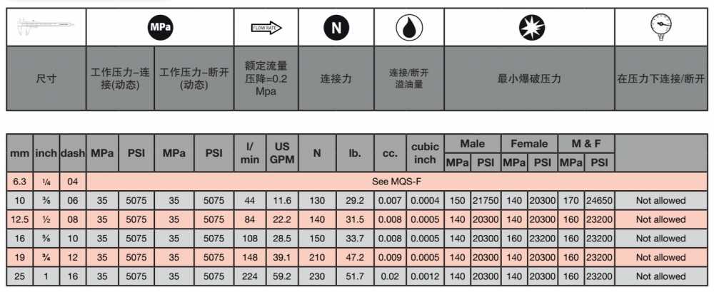 玛努利快速插头.jpg 玛努利快速插头.jpg