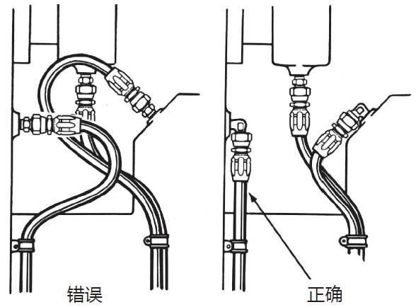 液压胶管安装指导布局简析（液压软管安装注意事项）