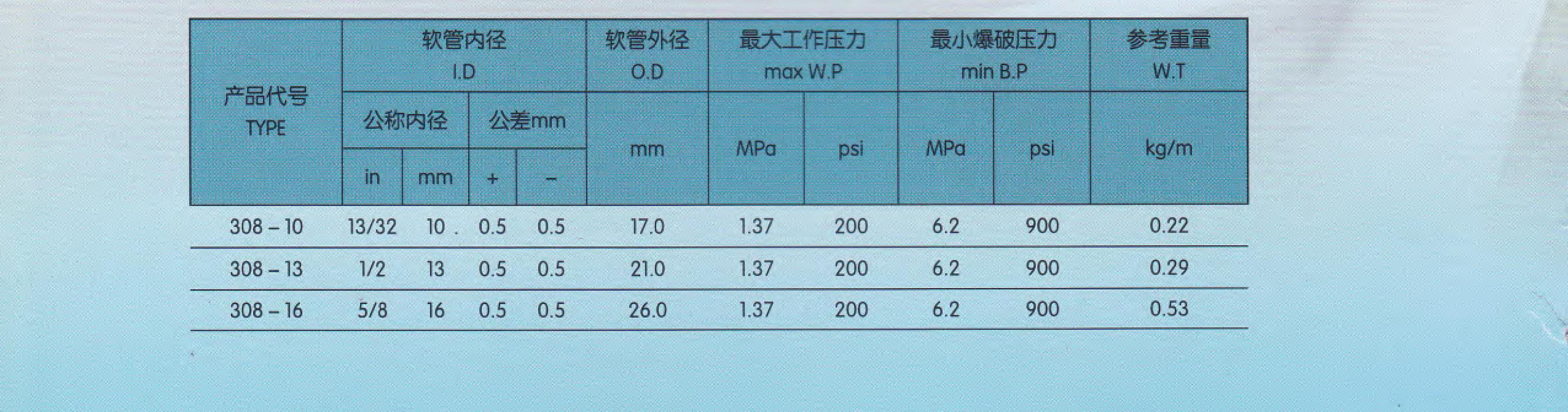 穗天308系列普通气动胶管 汽车气压制动空气管水管 纤维夹层软管