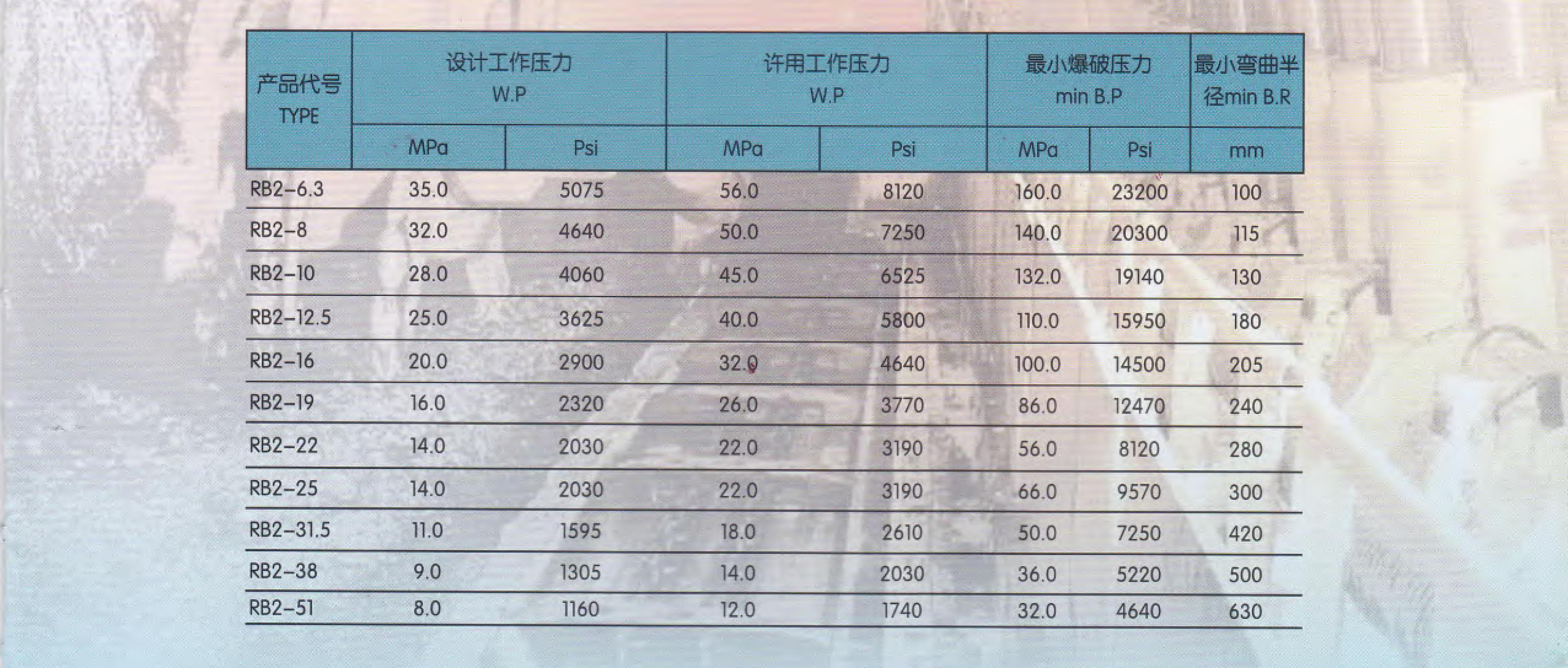 天河胶管穗天RB2钢丝编织液压支架胶管黑色光面/布纹软管 MT/T98及GB/T 3683标准